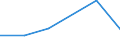 KN 73121099 /Exporte /Einheit = Preise (Euro/Tonne) /Partnerland: Serbien /Meldeland: Europäische Union /73121099:Kabel und Seile, aus Eisen Oder Anderem als Nichtrostendem Stahl, mit Einer Gr”ssten Querschnittsabmessung von > 3 mm, šberzogen (Ausg. Isolierte Erzeugnisse fr die Elektrotechnik, Verwundener Zaundraht, Stacheldraht Sowie Verzinkte Kabel und Seile)