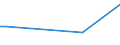 KN 73121099 /Exporte /Einheit = Preise (Euro/Tonne) /Partnerland: Guinea-biss. /Meldeland: Europäische Union /73121099:Kabel und Seile, aus Eisen Oder Anderem als Nichtrostendem Stahl, mit Einer Gr”ssten Querschnittsabmessung von > 3 mm, šberzogen (Ausg. Isolierte Erzeugnisse fr die Elektrotechnik, Verwundener Zaundraht, Stacheldraht Sowie Verzinkte Kabel und Seile)