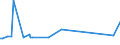 KN 73121099 /Exporte /Einheit = Preise (Euro/Tonne) /Partnerland: Zentralaf.republik /Meldeland: Europäische Union /73121099:Kabel und Seile, aus Eisen Oder Anderem als Nichtrostendem Stahl, mit Einer Gr”ssten Querschnittsabmessung von > 3 mm, šberzogen (Ausg. Isolierte Erzeugnisse fr die Elektrotechnik, Verwundener Zaundraht, Stacheldraht Sowie Verzinkte Kabel und Seile)