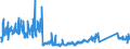 KN 73129000 /Exporte /Einheit = Preise (Euro/Tonne) /Partnerland: Italien /Meldeland: Eur27_2020 /73129000:Seilschlingen und ähnl. Waren, aus Eisen Oder Stahl (Ausg. Isolierte Erzeugnisse für die Elektrotechnik)