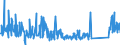 KN 73129000 /Exporte /Einheit = Preise (Euro/Tonne) /Partnerland: Daenemark /Meldeland: Eur27_2020 /73129000:Seilschlingen und ähnl. Waren, aus Eisen Oder Stahl (Ausg. Isolierte Erzeugnisse für die Elektrotechnik)