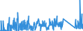 KN 73129000 /Exporte /Einheit = Preise (Euro/Tonne) /Partnerland: Griechenland /Meldeland: Eur27_2020 /73129000:Seilschlingen und ähnl. Waren, aus Eisen Oder Stahl (Ausg. Isolierte Erzeugnisse für die Elektrotechnik)