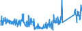 KN 73129000 /Exporte /Einheit = Preise (Euro/Tonne) /Partnerland: Schweden /Meldeland: Eur27_2020 /73129000:Seilschlingen und ähnl. Waren, aus Eisen Oder Stahl (Ausg. Isolierte Erzeugnisse für die Elektrotechnik)