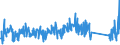 KN 73129000 /Exporte /Einheit = Preise (Euro/Tonne) /Partnerland: Estland /Meldeland: Eur27_2020 /73129000:Seilschlingen und ähnl. Waren, aus Eisen Oder Stahl (Ausg. Isolierte Erzeugnisse für die Elektrotechnik)