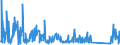 KN 73129000 /Exporte /Einheit = Preise (Euro/Tonne) /Partnerland: Litauen /Meldeland: Eur27_2020 /73129000:Seilschlingen und ähnl. Waren, aus Eisen Oder Stahl (Ausg. Isolierte Erzeugnisse für die Elektrotechnik)