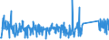 KN 73129000 /Exporte /Einheit = Preise (Euro/Tonne) /Partnerland: Ukraine /Meldeland: Eur27_2020 /73129000:Seilschlingen und ähnl. Waren, aus Eisen Oder Stahl (Ausg. Isolierte Erzeugnisse für die Elektrotechnik)