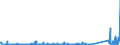 KN 73129000 /Exporte /Einheit = Preise (Euro/Tonne) /Partnerland: Kasachstan /Meldeland: Eur27_2020 /73129000:Seilschlingen und ähnl. Waren, aus Eisen Oder Stahl (Ausg. Isolierte Erzeugnisse für die Elektrotechnik)