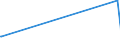 KN 73129000 /Exporte /Einheit = Preise (Euro/Tonne) /Partnerland: Tadschikistan /Meldeland: Eur27_2020 /73129000:Seilschlingen und ähnl. Waren, aus Eisen Oder Stahl (Ausg. Isolierte Erzeugnisse für die Elektrotechnik)