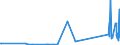 KN 73129000 /Exporte /Einheit = Preise (Euro/Tonne) /Partnerland: Kirgistan /Meldeland: Eur27_2020 /73129000:Seilschlingen und ähnl. Waren, aus Eisen Oder Stahl (Ausg. Isolierte Erzeugnisse für die Elektrotechnik)