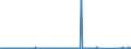 KN 73129000 /Exporte /Einheit = Preise (Euro/Tonne) /Partnerland: Tunesien /Meldeland: Eur27_2020 /73129000:Seilschlingen und ähnl. Waren, aus Eisen Oder Stahl (Ausg. Isolierte Erzeugnisse für die Elektrotechnik)