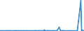 KN 73129000 /Exporte /Einheit = Preise (Euro/Tonne) /Partnerland: Mali /Meldeland: Eur27_2020 /73129000:Seilschlingen und ähnl. Waren, aus Eisen Oder Stahl (Ausg. Isolierte Erzeugnisse für die Elektrotechnik)