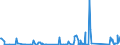 KN 73129000 /Exporte /Einheit = Preise (Euro/Tonne) /Partnerland: Guinea /Meldeland: Eur27_2020 /73129000:Seilschlingen und ähnl. Waren, aus Eisen Oder Stahl (Ausg. Isolierte Erzeugnisse für die Elektrotechnik)