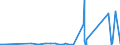 KN 73129000 /Exporte /Einheit = Preise (Euro/Tonne) /Partnerland: S.tome /Meldeland: Eur27_2020 /73129000:Seilschlingen und ähnl. Waren, aus Eisen Oder Stahl (Ausg. Isolierte Erzeugnisse für die Elektrotechnik)