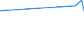 CN 73129010 /Exports /Unit = Prices (Euro/ton) /Partner: Luxembourg /Reporter: European Union /73129010:Plaited Bands, Slings and the Like, of Iron or Steel, With Fittings Attached or Made-up Into Articles, for Civil Aircraft (Excl. Electrically Insulated Products)