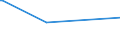 CN 73129090 /Exports /Unit = Prices (Euro/ton) /Partner: Sierra Leone /Reporter: European Union /73129090:Plaited Bands, Slings and the Like, of Iron or Steel (Excl. Products With Fittings Attached or Made-up Into Articles, for Civil Aircraft, and Electrically Insulated Products)