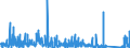 KN 73141200 /Exporte /Einheit = Preise (Euro/Tonne) /Partnerland: Finnland /Meldeland: Eur27_2020 /73141200:Gewebe, Endlos, für Maschinen, aus Nichtrostendem Stahldraht