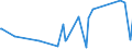 KN 73141200 /Exporte /Einheit = Preise (Euro/Tonne) /Partnerland: Kasachstan /Meldeland: Eur27_2020 /73141200:Gewebe, Endlos, für Maschinen, aus Nichtrostendem Stahldraht