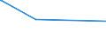 KN 73141200 /Exporte /Einheit = Preise (Euro/Tonne) /Partnerland: Turkmenistan /Meldeland: Europäische Union /73141200:Gewebe, Endlos, für Maschinen, aus Nichtrostendem Stahldraht