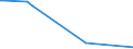 KN 73141200 /Exporte /Einheit = Preise (Euro/Tonne) /Partnerland: Mali /Meldeland: Eur27_2020 /73141200:Gewebe, Endlos, für Maschinen, aus Nichtrostendem Stahldraht