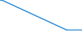 KN 73141200 /Exporte /Einheit = Preise (Euro/Tonne) /Partnerland: Sierra Leone /Meldeland: Eur15 /73141200:Gewebe, Endlos, für Maschinen, aus Nichtrostendem Stahldraht