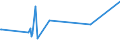 KN 73141200 /Exporte /Einheit = Preise (Euro/Tonne) /Partnerland: Aequat.guin. /Meldeland: Eur28 /73141200:Gewebe, Endlos, für Maschinen, aus Nichtrostendem Stahldraht