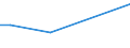 KN 73141200 /Exporte /Einheit = Preise (Euro/Tonne) /Partnerland: Madagaskar /Meldeland: Eur28 /73141200:Gewebe, Endlos, für Maschinen, aus Nichtrostendem Stahldraht