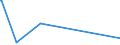 KN 73141300 /Exporte /Einheit = Preise (Euro/Tonne) /Partnerland: Irland /Meldeland: Europäische Union /73141300:Gewebe, Endlos, fr Maschinen, aus Eisen- Oder Anderem als Nichtrostendem Stahldraht