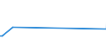 KN 73141300 /Exporte /Einheit = Preise (Euro/Tonne) /Partnerland: Luxemburg /Meldeland: Europäische Union /73141300:Gewebe, Endlos, fr Maschinen, aus Eisen- Oder Anderem als Nichtrostendem Stahldraht