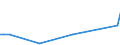 KN 73141300 /Exporte /Einheit = Preise (Euro/Tonne) /Partnerland: Lettland /Meldeland: Europäische Union /73141300:Gewebe, Endlos, fr Maschinen, aus Eisen- Oder Anderem als Nichtrostendem Stahldraht