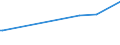 KN 73141300 /Exporte /Einheit = Preise (Euro/Tonne) /Partnerland: Litauen /Meldeland: Europäische Union /73141300:Gewebe, Endlos, fr Maschinen, aus Eisen- Oder Anderem als Nichtrostendem Stahldraht