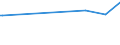 KN 73141300 /Exporte /Einheit = Preise (Euro/Tonne) /Partnerland: Ehem.jug.rep.mazed /Meldeland: Europäische Union /73141300:Gewebe, Endlos, fr Maschinen, aus Eisen- Oder Anderem als Nichtrostendem Stahldraht