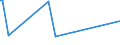 KN 73141300 /Exporte /Einheit = Preise (Euro/Tonne) /Partnerland: Brasilien /Meldeland: Europäische Union /73141300:Gewebe, Endlos, fr Maschinen, aus Eisen- Oder Anderem als Nichtrostendem Stahldraht