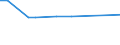 KN 73141300 /Exporte /Einheit = Preise (Euro/Tonne) /Partnerland: Zypern /Meldeland: Europäische Union /73141300:Gewebe, Endlos, fr Maschinen, aus Eisen- Oder Anderem als Nichtrostendem Stahldraht