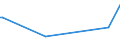 KN 73141300 /Exporte /Einheit = Preise (Euro/Tonne) /Partnerland: Israel /Meldeland: Europäische Union /73141300:Gewebe, Endlos, fr Maschinen, aus Eisen- Oder Anderem als Nichtrostendem Stahldraht