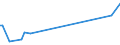 KN 73141300 /Exporte /Einheit = Preise (Euro/Tonne) /Partnerland: Vereinigte Arabische Emirate /Meldeland: Europäische Union /73141300:Gewebe, Endlos, fr Maschinen, aus Eisen- Oder Anderem als Nichtrostendem Stahldraht