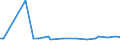 KN 73141300 /Exporte /Einheit = Preise (Euro/Tonne) /Partnerland: Pakistan /Meldeland: Europäische Union /73141300:Gewebe, Endlos, fr Maschinen, aus Eisen- Oder Anderem als Nichtrostendem Stahldraht