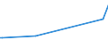 KN 73141300 /Exporte /Einheit = Preise (Euro/Tonne) /Partnerland: Indien /Meldeland: Europäische Union /73141300:Gewebe, Endlos, fr Maschinen, aus Eisen- Oder Anderem als Nichtrostendem Stahldraht