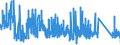 KN 73141400 /Exporte /Einheit = Preise (Euro/Tonne) /Partnerland: Italien /Meldeland: Eur27_2020 /73141400:Gewebe, Einschl. Endlose Gewebe, aus Nichtrostendem Stahldraht (Ausg. Gewebe aus Metallfäden von der zur Bekleidung, Innenausstattung Oder zu ähnl. Zwecken Verwendeten art Sowie Endlose Gewebe für Maschinen)