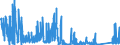 KN 73141400 /Exporte /Einheit = Preise (Euro/Tonne) /Partnerland: Irland /Meldeland: Eur27_2020 /73141400:Gewebe, Einschl. Endlose Gewebe, aus Nichtrostendem Stahldraht (Ausg. Gewebe aus Metallfäden von der zur Bekleidung, Innenausstattung Oder zu ähnl. Zwecken Verwendeten art Sowie Endlose Gewebe für Maschinen)