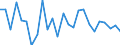 KN 73141400 /Exporte /Einheit = Preise (Euro/Tonne) /Partnerland: Ver.koenigreich(Ohne Nordirland) /Meldeland: Eur27_2020 /73141400:Gewebe, Einschl. Endlose Gewebe, aus Nichtrostendem Stahldraht (Ausg. Gewebe aus Metallfäden von der zur Bekleidung, Innenausstattung Oder zu ähnl. Zwecken Verwendeten art Sowie Endlose Gewebe für Maschinen)