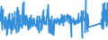 KN 73141400 /Exporte /Einheit = Preise (Euro/Tonne) /Partnerland: Schweden /Meldeland: Eur27_2020 /73141400:Gewebe, Einschl. Endlose Gewebe, aus Nichtrostendem Stahldraht (Ausg. Gewebe aus Metallfäden von der zur Bekleidung, Innenausstattung Oder zu ähnl. Zwecken Verwendeten art Sowie Endlose Gewebe für Maschinen)