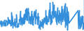 KN 73141400 /Exporte /Einheit = Preise (Euro/Tonne) /Partnerland: Finnland /Meldeland: Eur27_2020 /73141400:Gewebe, Einschl. Endlose Gewebe, aus Nichtrostendem Stahldraht (Ausg. Gewebe aus Metallfäden von der zur Bekleidung, Innenausstattung Oder zu ähnl. Zwecken Verwendeten art Sowie Endlose Gewebe für Maschinen)