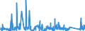 KN 73141400 /Exporte /Einheit = Preise (Euro/Tonne) /Partnerland: Estland /Meldeland: Eur27_2020 /73141400:Gewebe, Einschl. Endlose Gewebe, aus Nichtrostendem Stahldraht (Ausg. Gewebe aus Metallfäden von der zur Bekleidung, Innenausstattung Oder zu ähnl. Zwecken Verwendeten art Sowie Endlose Gewebe für Maschinen)