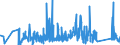 KN 73141400 /Exporte /Einheit = Preise (Euro/Tonne) /Partnerland: Lettland /Meldeland: Eur27_2020 /73141400:Gewebe, Einschl. Endlose Gewebe, aus Nichtrostendem Stahldraht (Ausg. Gewebe aus Metallfäden von der zur Bekleidung, Innenausstattung Oder zu ähnl. Zwecken Verwendeten art Sowie Endlose Gewebe für Maschinen)