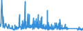 KN 73141400 /Exporte /Einheit = Preise (Euro/Tonne) /Partnerland: Litauen /Meldeland: Eur27_2020 /73141400:Gewebe, Einschl. Endlose Gewebe, aus Nichtrostendem Stahldraht (Ausg. Gewebe aus Metallfäden von der zur Bekleidung, Innenausstattung Oder zu ähnl. Zwecken Verwendeten art Sowie Endlose Gewebe für Maschinen)