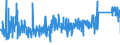 KN 73141400 /Exporte /Einheit = Preise (Euro/Tonne) /Partnerland: Polen /Meldeland: Eur27_2020 /73141400:Gewebe, Einschl. Endlose Gewebe, aus Nichtrostendem Stahldraht (Ausg. Gewebe aus Metallfäden von der zur Bekleidung, Innenausstattung Oder zu ähnl. Zwecken Verwendeten art Sowie Endlose Gewebe für Maschinen)