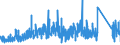 KN 73141400 /Exporte /Einheit = Preise (Euro/Tonne) /Partnerland: Ungarn /Meldeland: Eur27_2020 /73141400:Gewebe, Einschl. Endlose Gewebe, aus Nichtrostendem Stahldraht (Ausg. Gewebe aus Metallfäden von der zur Bekleidung, Innenausstattung Oder zu ähnl. Zwecken Verwendeten art Sowie Endlose Gewebe für Maschinen)