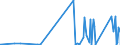 KN 73141400 /Exporte /Einheit = Preise (Euro/Tonne) /Partnerland: Moldau /Meldeland: Eur27_2020 /73141400:Gewebe, Einschl. Endlose Gewebe, aus Nichtrostendem Stahldraht (Ausg. Gewebe aus Metallfäden von der zur Bekleidung, Innenausstattung Oder zu ähnl. Zwecken Verwendeten art Sowie Endlose Gewebe für Maschinen)