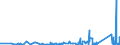 KN 73141400 /Exporte /Einheit = Preise (Euro/Tonne) /Partnerland: Kasachstan /Meldeland: Eur27_2020 /73141400:Gewebe, Einschl. Endlose Gewebe, aus Nichtrostendem Stahldraht (Ausg. Gewebe aus Metallfäden von der zur Bekleidung, Innenausstattung Oder zu ähnl. Zwecken Verwendeten art Sowie Endlose Gewebe für Maschinen)