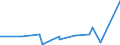 KN 73141400 /Exporte /Einheit = Preise (Euro/Tonne) /Partnerland: Turkmenistan /Meldeland: Eur27_2020 /73141400:Gewebe, Einschl. Endlose Gewebe, aus Nichtrostendem Stahldraht (Ausg. Gewebe aus Metallfäden von der zur Bekleidung, Innenausstattung Oder zu ähnl. Zwecken Verwendeten art Sowie Endlose Gewebe für Maschinen)